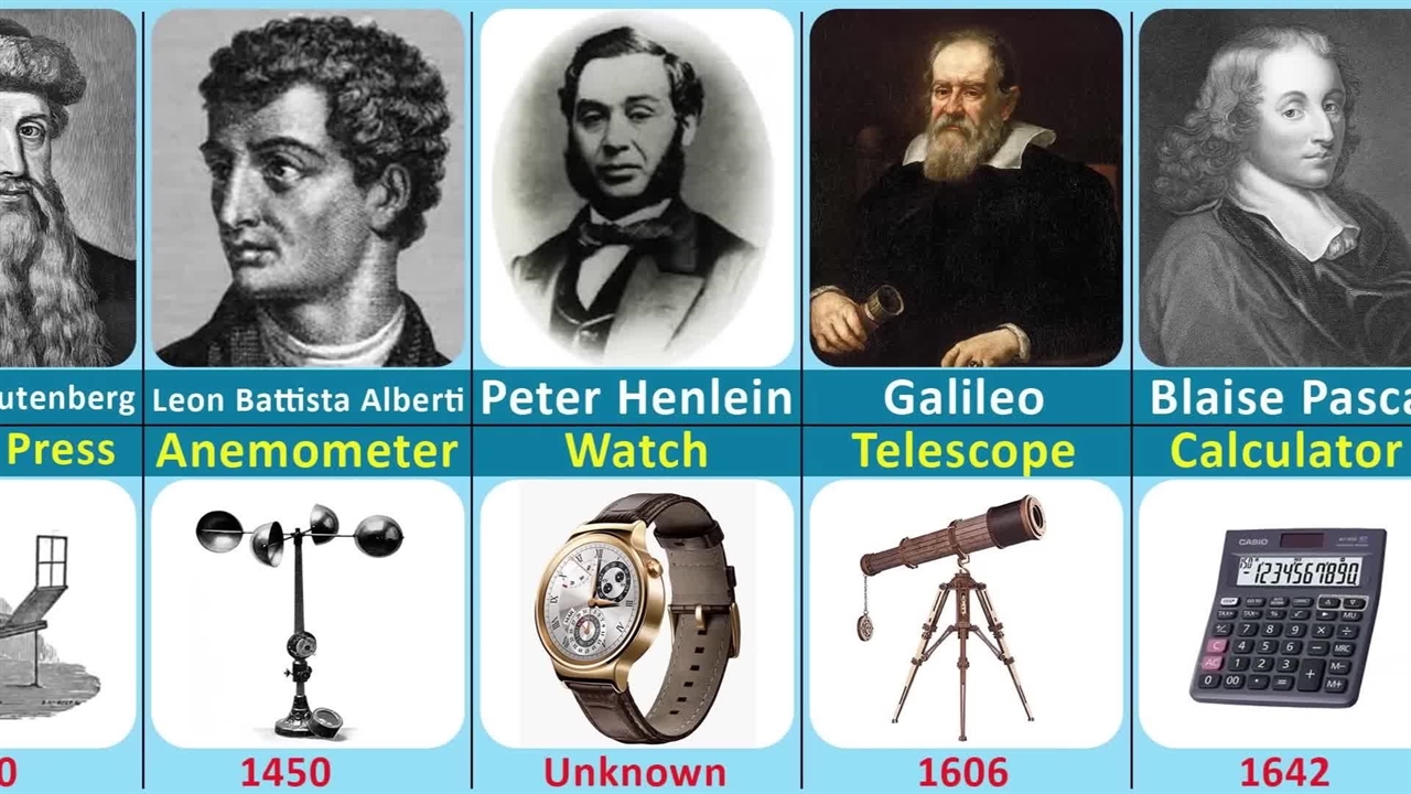 Famous Scientists And Their Inventions Inventors And Their Inventions