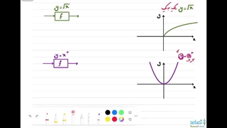 کاربرد خاصیت یک به یک بودن تابع در حل معادله