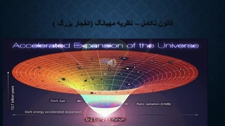 قوانین و نظریه ها- قسمت پنجم