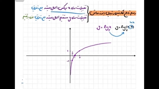 رسم تابع لگاریتمی به روش انتقال | در حد کتاب درسی یازدهم تجربی