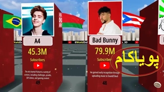 پرطرفدارترین کانال یوتوب؛ کدام است؟