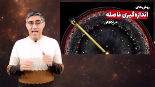 روش‌های اندازه‌گیری سرعت نور در طول تاریخ توسط دانشمندان علم فیزیک