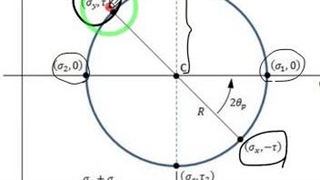 نمونه فیلم تدریس مقاومت مصالح مبحث دایره مور دکتر سیروان محمدی