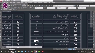 الزامات مربوط به نقشه های تاسیسات برقی سازمان نظام مهندسی-قسمت سوم