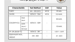 آنالیز حلال های شیمیایی