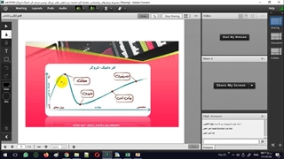 برشی از وبینار: اثر داونین کروگر در معامله گری