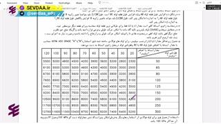 آمادگی آزمون نظام مهندسی مکانیک-انبساط و انقباض لوله