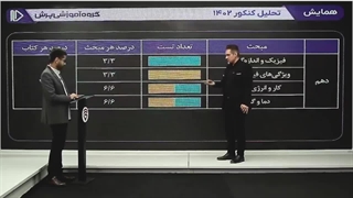 همایش تحلیل سوالات فیزیک کنکور 1402