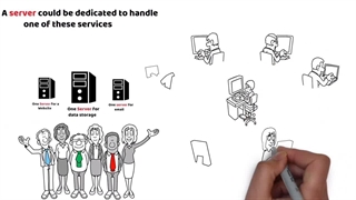 سرور مجازی یا سرور فیزیکی