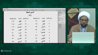 آیا آیه عبس وتولی در مورد رسول خدا نازل شده است ؟