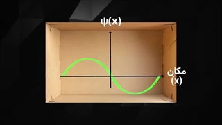 تابع موج چیه؟ چرا میگن ماده هم موج هم ذره؟