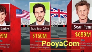 ثروتمندترین بازیگران