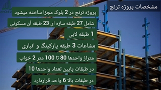 پروژه ترنج (دژبان)