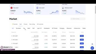 Market صرافی بینگ ایکس BingX