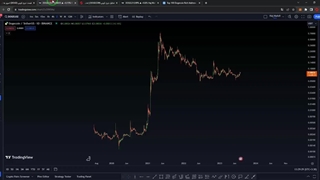 قیمت دوج کوین (DOGE)