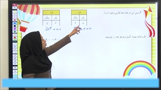 خلاصه فصل اول ریاضی چهارم|استاد اجازه