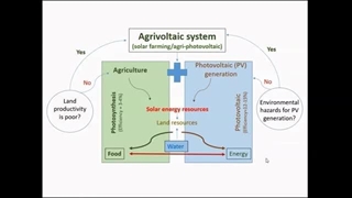 Dr. Priyabrata Santra on Agrivoltaic Systems at The Smarter E India