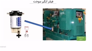 معرفی دیزل ژنراتور