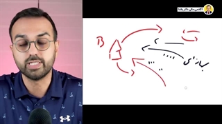 تحلیل و بررسی قیمت طلا و دلار و ماشین | پیش بینی قیمت طلا و ماشین تا پایان سال 1402