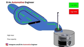 منیفولد با طول متغیر VIS (variable intake system) در موتور خودرو چیست