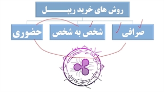 آموزش خرید ریپل