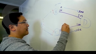 رمز موفقیت چارلی لی | او ام پی فینکس