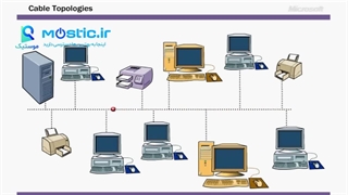 باس در شبکه های کامپیوتری
