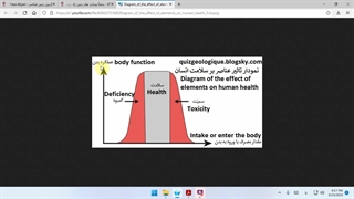 سوال 146 کنکور زمین شناسی یازدهم سراسری خارج 1402 . عناصر سمی و نمودار تاثیر عناصر بر سلامت انسان