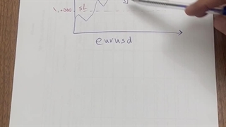 جلسه ششم: حد ضرر و حد سود