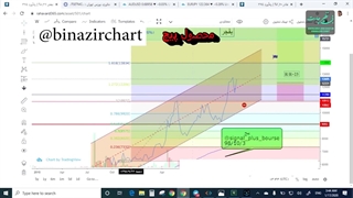 آموزش پیوت قسمت 1