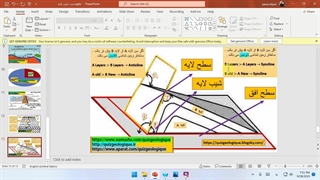 ناودیس . تاقدیس . شیب لایه . زمین شناسی یازدهم .