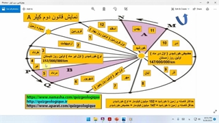 نمایش قانون دوم کِپلِر A . زمین شناسی یازدهم .