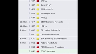 جلسه نهم: اخبار اقتصادی در فارکس