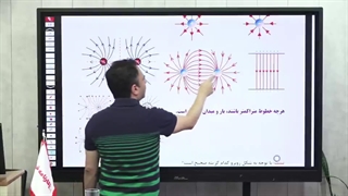 بهترین استاد فیزیک (تدریس بخشی از میدان الکتریکی )