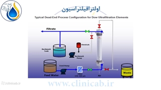 تصفیه آب دارویی