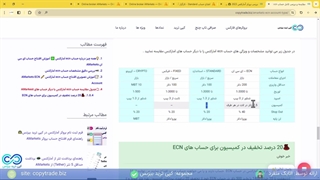 راهنمای حساب ecn آمارکتس 2024- اسپرد حساب ecn آمارکتس چقدره؟ - [شماره 180]