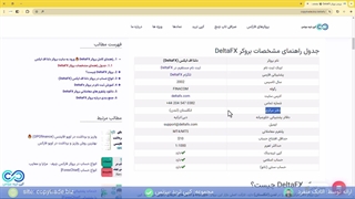 بررسی بروکر DeltaFX - مشخصات کامل بروکر دلتا اف ایکس 2024 - [شماره 214]