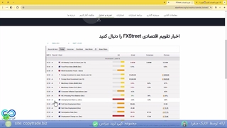 آموزش تقویم اقتصادی آلپاری - تقویم اقتصادی «Alpari» چیست؟ - [شماره 225]