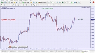 آموزش تحلیل بازار سرمایه به سبک ایچیوت توسط دکتر فیاض - جلسه اول