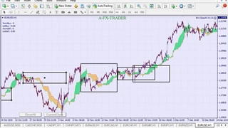 آموزش تحلیل بازار سرمایه به سبک ایچیوت  توسط دکتر فیاض - جلسه هفتم09131171497