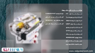 خرید دستگاه تصفیه آب خانگی آکوا پرمیوم مدل A8ABU11-IN-TL3 از راد گستر نوین