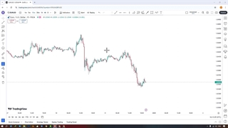 اضافه کردن اندیکاتور تشخیص واگرایی مکدی به تردینگ ویو (Divergence Detector RSI + MACD + AO)