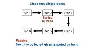 نحوه نوشتن رایتینگ process diagram تسک1 جلسه (7)
