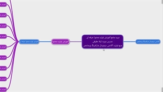 دوره آموزش تولید محتوا حرفه ای (رایگان) + 10 جلسه