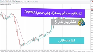 اندیکاتور میانگین متحرک وزنی حجم (VWMA) در متاتریدر 5&4 - ‫دانلود رایگان - [TFlab]