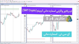 اندیکاتور تکنیک پول هوشمندبرای تشخیص واگرایی درارزهای دیجیتال-MT4/5-رایگان-TFLab