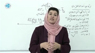 اقتصاد خرد – درس ۱۶–ارتجاعیت تقاضا نظر به عاید(درآمد)