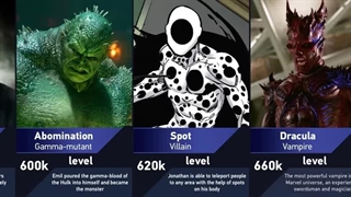 بزرگ ترین شخصیت های شرور مارول از نظر قدرت Strongest Villains in Marvel